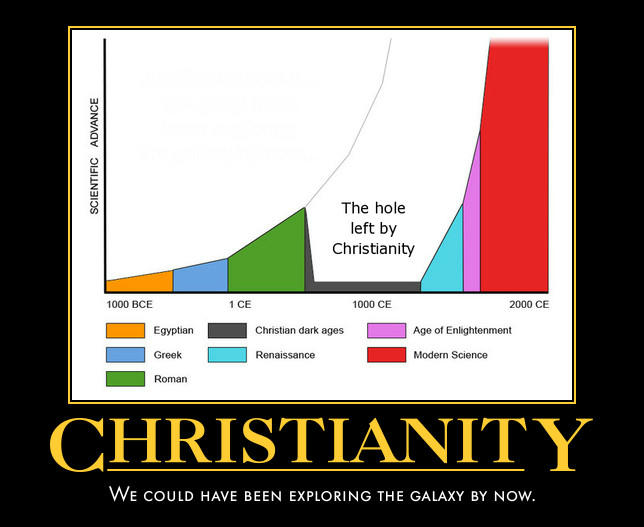 Christianity Hole